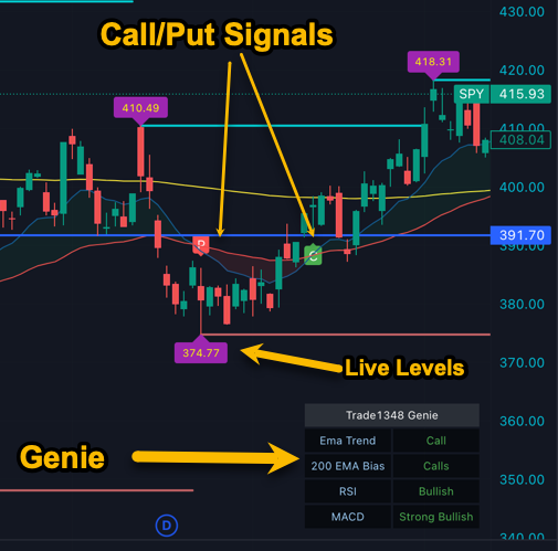 Free Chart Features