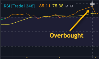 RSI