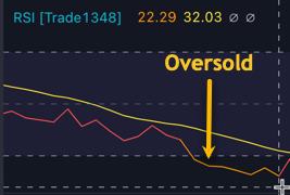 RSI