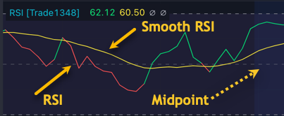 RSI