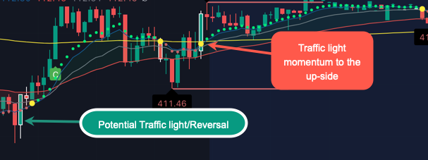 Traffic Light Indicator